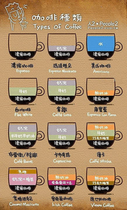 终于知道怎么点咖啡了！一图看懂咖啡分类